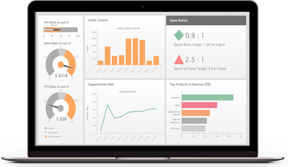 M3 Code - Smart Systems